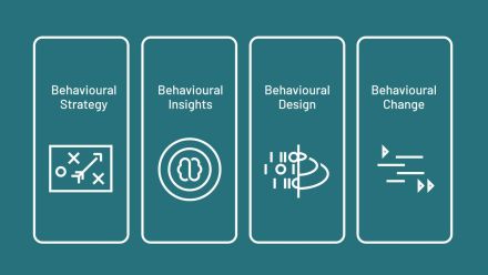 Neurofied Methodology - Behavioral Strategy, Insights, Design, and Change