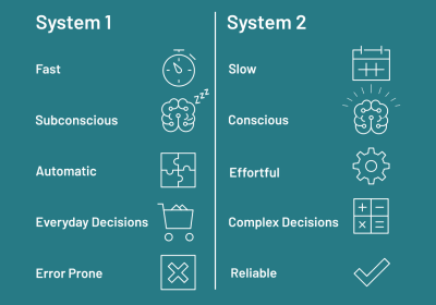 System 1 and 2 Systeem 1 en 2 door Neurofied