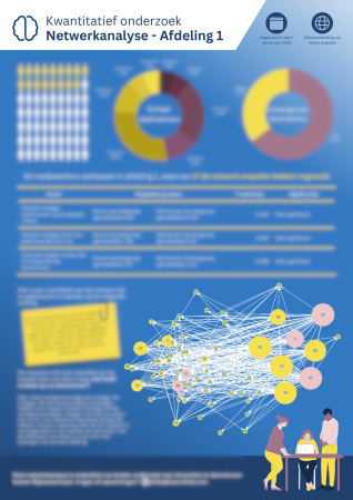 RWS DEI Case Study Neurofied deliverable 2 - Cultural Diversity