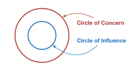 Improve authority with the circle of influence