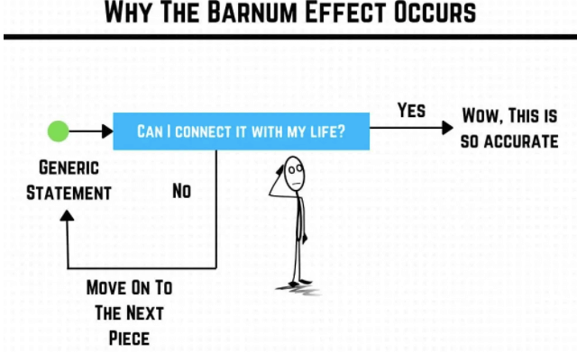 Barnum effect process