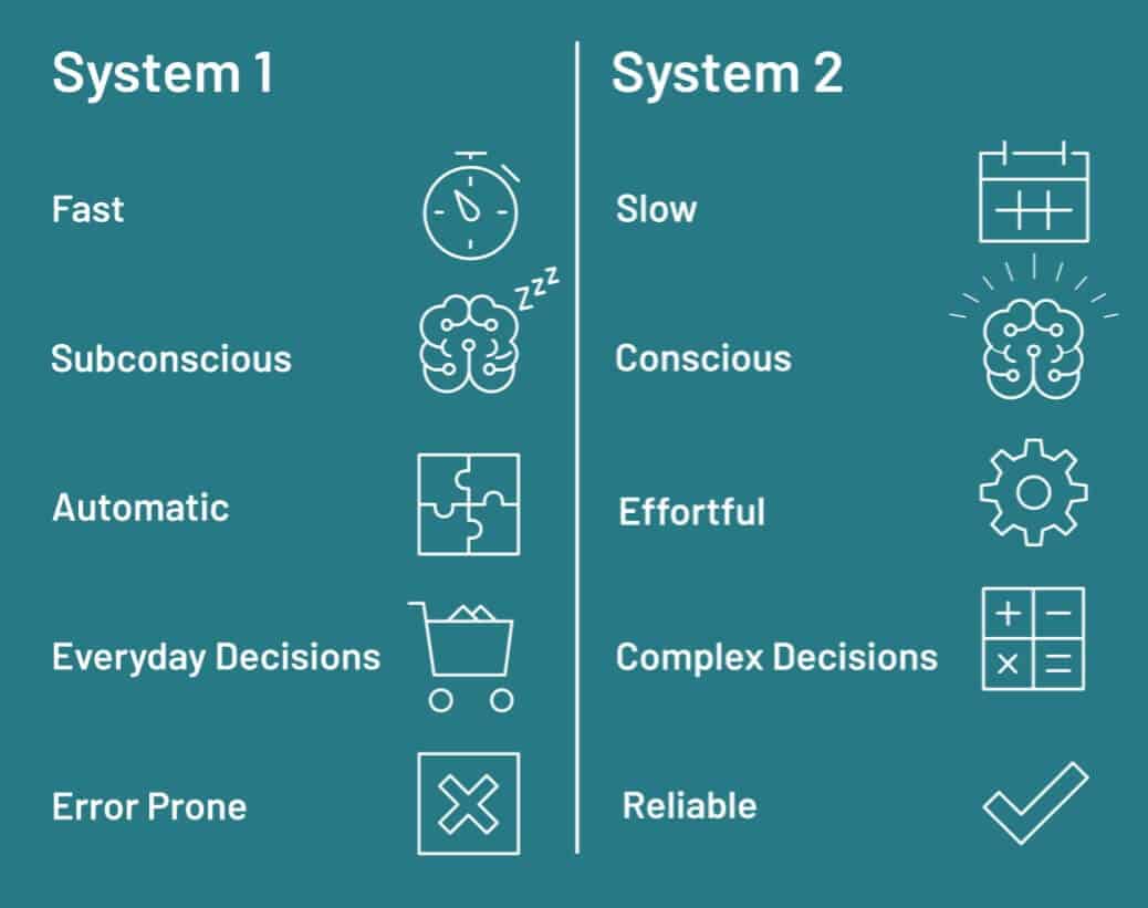 System 1 and 2, systeem 1 en 2