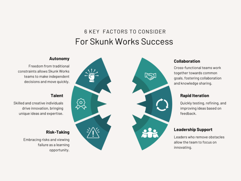 Skunk Works success factors